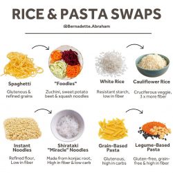Can’t Have Rice, Pasta or Gluten? Try These Low Carb, Gluten-Free Swaps Instead