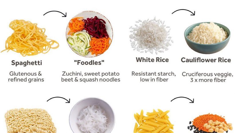 Can’t Have Rice, Pasta or Gluten? Try These Low Carb, Gluten-Free Swaps Instead