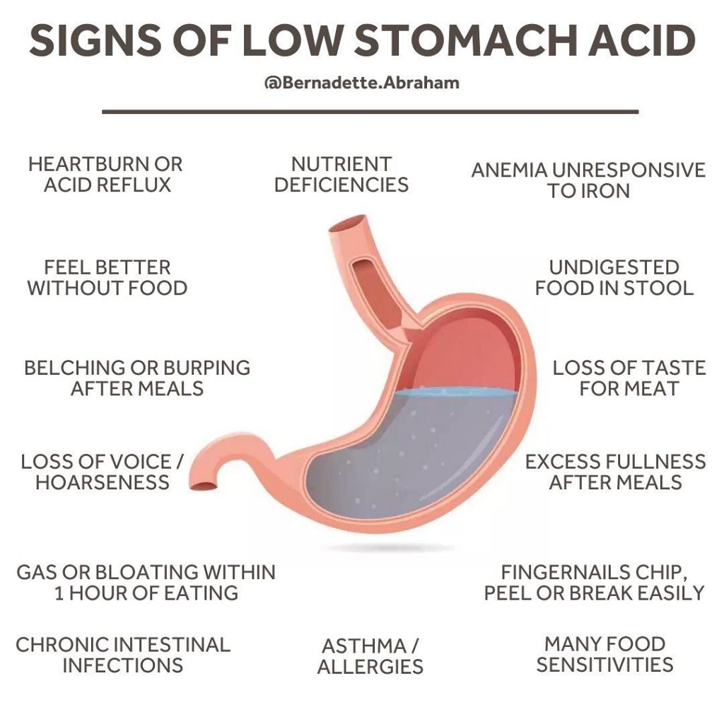 Does High Stomach Acid Cause Nausea